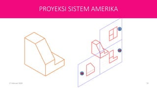 Third Angle Projection
(Sistem Amerika)
17 Februari 2020 16
III
IV
I
PROYEKSI SISTEM AMERIKA
 