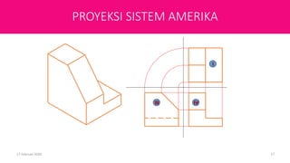 Third Angle Projection
(Sistem Amerika)
17 Februari 2020 17
III IV
I
PROYEKSI SISTEM AMERIKA
 