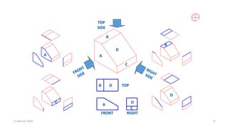 17 Februari 2020 21
A
B
D
C
A
B D
C
D
A
C
B
D
TOP
SIDE
TOP
FRONT RIGHT
 