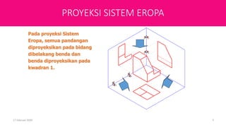 First Angle Projection
(Sistem Eropa)
17 Februari 2020 5
Pada proyeksi Sistem
Eropa, semua pandangan
diproyeksikan pada bidang
dibelakang benda dan
benda diproyeksikan pada
kwadran 1.
PROYEKSI SISTEM EROPA
 