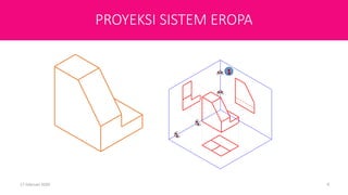 First Angle Projection
(Sistem Eropa)
17 Februari 2020 6
1
PROYEKSI SISTEM EROPA
 