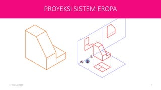 First Angle Projection
(Sistem Eropa)
17 Februari 2020 7
2
PROYEKSI SISTEM EROPA
 
