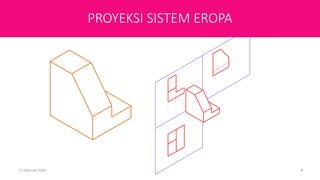 First Angle Projection
(Sistem Eropa)
17 Februari 2020 8
PROYEKSI SISTEM EROPA
 
