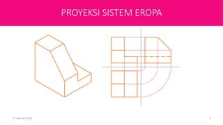 First Angle Projection
(Sistem Eropa)
17 Februari 2020 9
PROYEKSI SISTEM EROPA
 