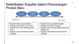 Keterlibatan Supplier dalam Perancangan
Produk Baru
8
• Supplier item yang kompleks
• Supplier sistem atau sub sistem
• Supplier item atau teknologi yang
kritis
• Supplier yang merupakan aliansi
strategis
• Supplier item yang lebih simpel
• Supplier komponen tunggal
• Supplier item atau teknologi yang tidak
terlalu kritis
• Supplier yang tidak termasuk aliansi
strategis
 