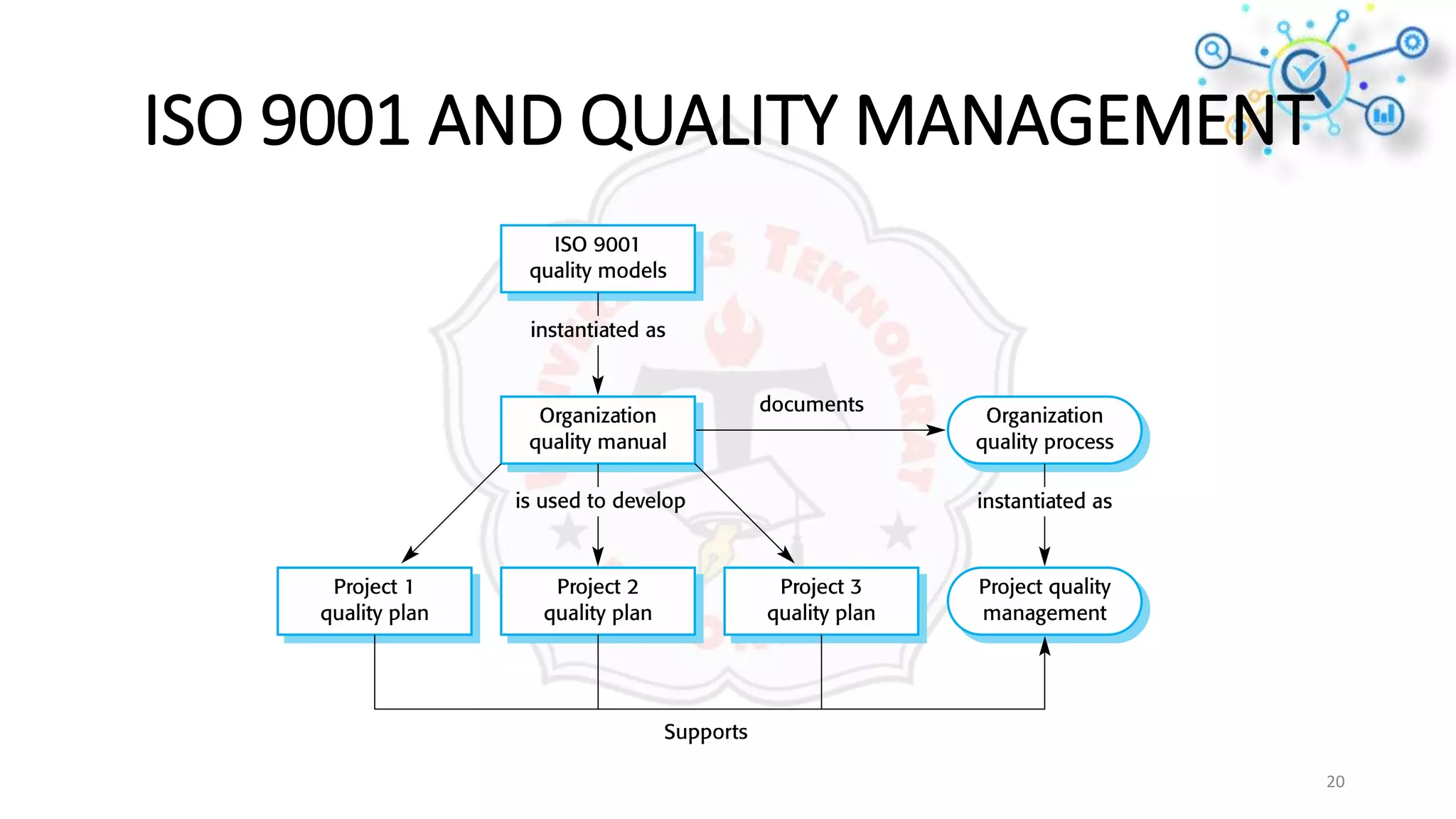 ISO 9001 AND QUALITY MANAGEMENT
20
 