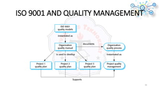 ISO 9001 AND QUALITY MANAGEMENT
20
 