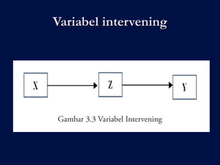Pertemuan 3 - Variabel Penelitian Metode Kuantitatif | PPT