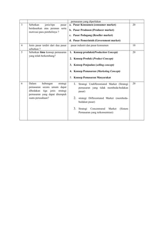pemasaran yang diperlukan 
3 Sebutkan jenis/tipe pasar 
berdasarkan atas peranan serta 
motivasi para pembelinya ? 
a. Pasar Konsumen (consumer market) 
b. Pasar Produsen (Producer market) 
c. Pasar Pedagang (Reseller market) 
d. Pasar Pemerintah (Government market) 
20 
4 Jenis pasar terdiri dari dua pasar 
sebutkan ? 
pasar industri dan pasar konsumen 10 
5 Sebutkan lima konsep pemasaran 
yang telah berkembang? 
1. Konsep produksi(Production Concept) 
2. Konsep Produk (Product Concept) 
3. Konsep Penjualan (selling concept) 
4. Konsep Pemasaran (Marketing Concept) 
5. Konsep Pemasaran Masyarakat 
20 
6 Dalam hubungan strategi 
pemasaran secara umum dapat 
dibedakan tiga jenis strategi 
pemasaran yang dapat ditempuh 
suatu perusahaan? 
1. Strategi Undifferentiated Market (Strategi 
pemasaran yang tidak membeda-bedakan 
pasar) 
2. strategi Differentiated Market (membeda-bedakan 
pasar) 
3. Strategi Concentrared Market (Sistem 
Pemasaran yang terkonsentrasi) 
20 
