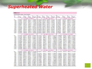 Tabel O2 Boiler Pertemuan 3 boiler.ok