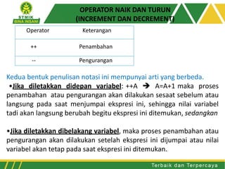 OPERATOR NAIK DAN TURUN
(INCREMENT DAN DECREMENT)
Operator Keterangan
++ Penambahan
-- Pengurangan
Kedua bentuk penulisan notasi ini mempunyai arti yang berbeda.
•Jika diletakkan didepan variabel: ++A  A=A+1 maka proses
penambahan atau pengurangan akan dilakukan sesaat sebelum atau
langsung pada saat menjumpai ekspresi ini, sehingga nilai variabel
tadi akan langsung berubah begitu ekspresi ini ditemukan, sedangkan
•Jika diletakkan dibelakang variabel, maka proses penambahan atau
pengurangan akan dilakukan setelah ekspresi ini dijumpai atau nilai
variabel akan tetap pada saat ekspresi ini ditemukan.
 