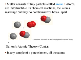 Atoms Rearranging pertemuan 3 ch02-Elements compound and reactions.pdf