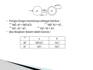 Comprehensive Overview of Finite State Automata: DFA and NFA Concepts ...