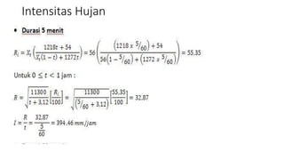Intensitas Hujan
 