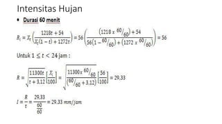 Intensitas Hujan
 