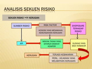 Pertemuan 3 Identifikasi dan Pengukuran Risiko.ppt