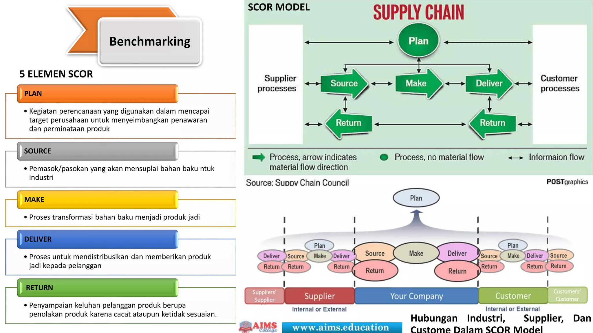 Pertemuan 3 Manajemen Logistik Pdf