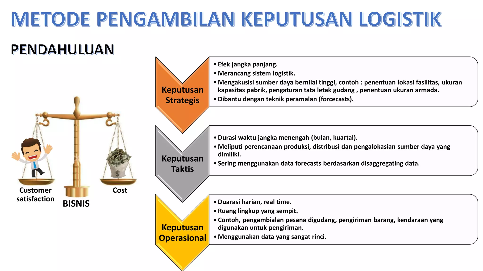 Pertemuan 3 Manajemen Logistik Pdf