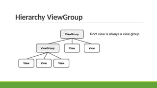 Hierarchy ViewGroup
 