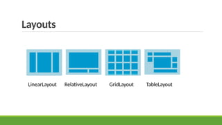 Layouts
LinearLayout RelativeLayout GridLayout TableLayout
 