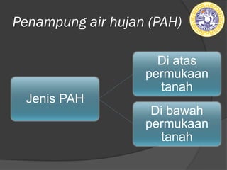 Penampung air hujan (PAH)
Jenis PAH
Di atas
permukaan
tanah
Di bawah
permukaan
tanah
 