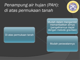 Penampung air hujan (PAH):
di atas permukaan tanah
Di atas permukaan tanah
Mudah dalam mengambil/
memanfaatkan airnya
(pengalirannya dapat
dengan metode gravitasi)
Mudah perawatannya
 