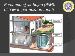 Penampung air hujan (PAH):
di bawah permukaan tanah
 