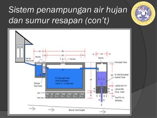 Sistem penampungan air hujan
dan sumur resapan (ǲ’t)
 