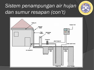 Sistem penampungan air hujan
dan sumur resapan (ǲ’t)
 