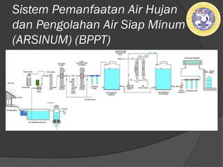 Sistem Pemanfaatan Air Hujan
dan Pengolahan Air Siap Minum
(ARSINUM) (BPPT)
 