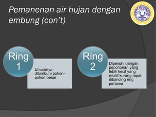Pemanenan air hujan dengan
embung (ǲ’t)
Umumnya
ditumbuhi pohon-
pohon besar
Ring
1
Dipenuhi dengan
pepohonan yang
lebih kecil yang
relatif kurang rapat
dibanding ring
pertama
Ring
2
 