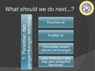 What should we do next...?
1.
Penelitian
dan
pengembangan
teknologi
Kuantitas air
Kualitas air
Pemodelan sistem
saluran pembuangan
Latar belakang logika
bagi para pengambil
keputusan
 