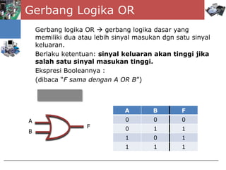 Pertemuan 3 organisasi_komputer_logika_digital | PDF