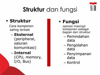 Struktur dan fungsi
 Struktur
Cara komponen
saling terkait
– Eksternal
(peripheral,
saluran
komunikasi)
– Internal
(CPU, memory,
I/O, Bus)
 Fungsi
operasi masing2
komponen sebagai
bagian dari struktur
– Pemindahan
data
– Pengolahan
data
– Penyimpanan
data
– Kontrol
 