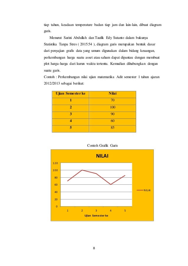 Makalah penyajian data