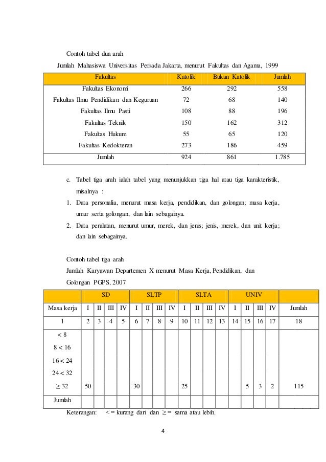 Pertemuan 3 Penyajian Data