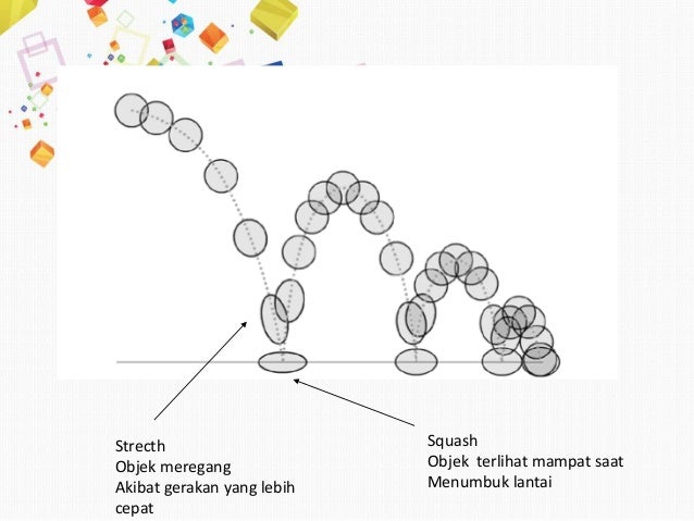 Pertemuan 3 prinsip animasi Pertemuan 3 prinsip animasi