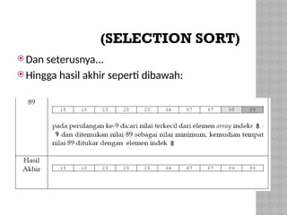 (SELECTION SORT)
 Dan seterusnya...
 Hingga hasil akhir seperti dibawah:
8
9
9
8
 