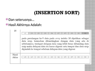 (INSERTION SORT)
 Dan seterusnya...
 Hasil Akhirnya Adalah:
 