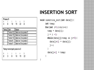 INSERTION SORT
 