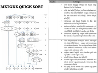 METODE QUICK SORT
 