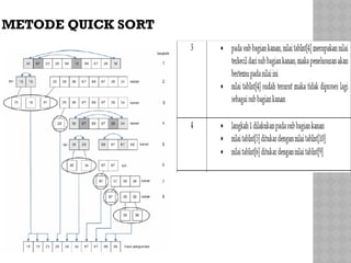 METODE QUICK SORT
 