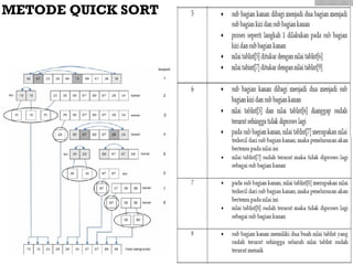 METODE QUICK SORT
 
