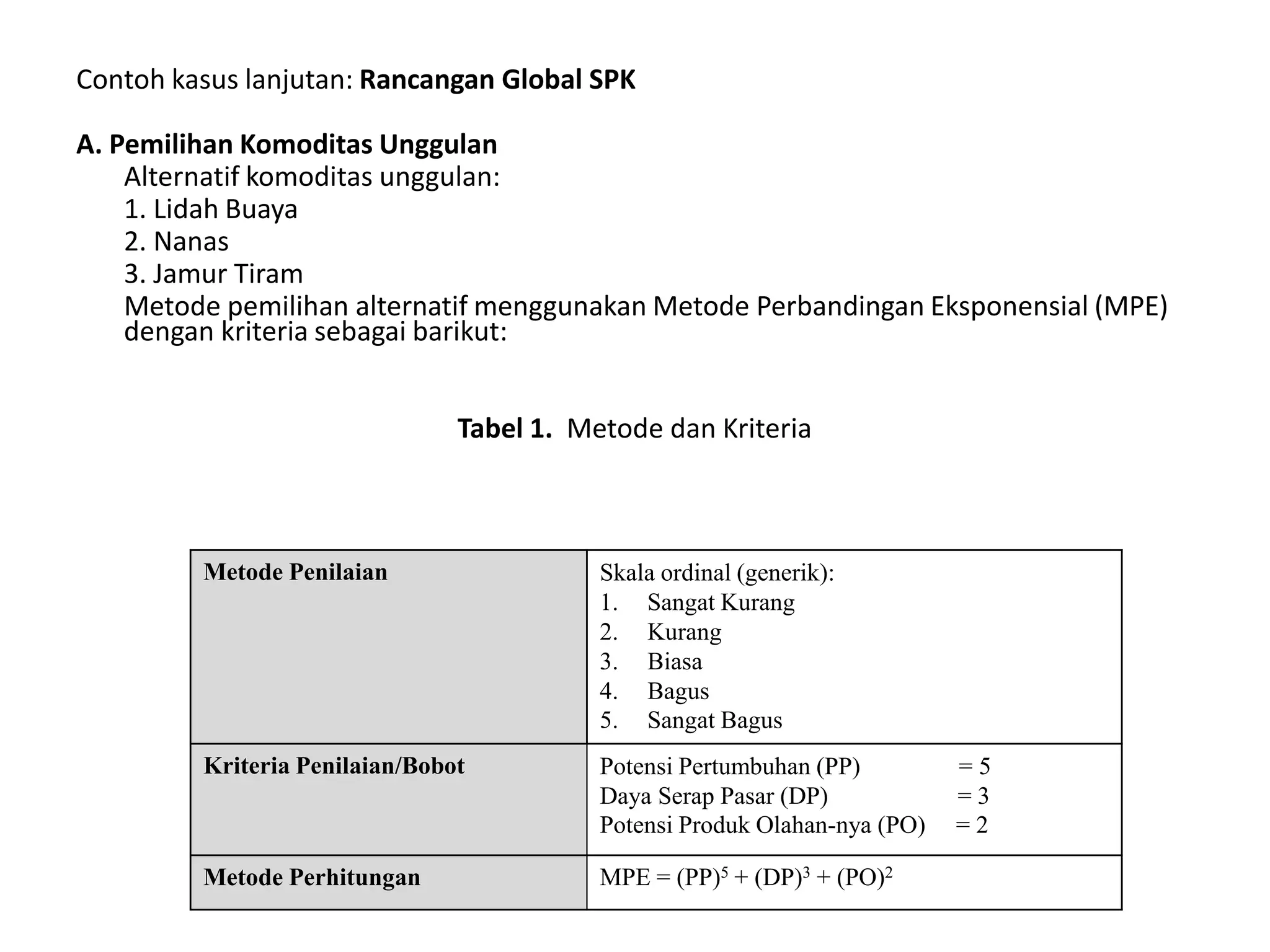 Contoh kasus lanjutan: Rancangan Global SPK

A. Pemilihan Komoditas Unggulan
    Alternatif komoditas unggulan:
    1. Lidah Buaya
    2. Nanas
    3. Jamur Tiram
    Metode pemilihan alternatif menggunakan Metode Perbandingan Eksponensial (MPE)
    dengan kriteria sebagai barikut:


                                Tabel 1. Metode dan Kriteria



         Metode Penilaian                  Skala ordinal (generik):
                                           1. Sangat Kurang
                                           2. Kurang
                                           3. Biasa
                                           4. Bagus
                                           5. Sangat Bagus
         Kriteria Penilaian/Bobot          Potensi Pertumbuhan (PP)         =5
                                           Daya Serap Pasar (DP)            =3
                                           Potensi Produk Olahan-nya (PO)   =2

         Metode Perhitungan                MPE = (PP)5 + (DP)3 + (PO)2
 