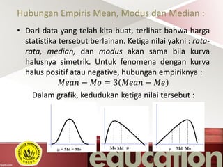 Hubungan Empiris Mean, Modus dan Median :
• Dari data yang telah kita buat, terlihat bahwa harga
statistika tersebut berlainan. Ketiga nilai yakni : rata-
rata, median, dan modus akan sama bila kurva
halusnya simetrik. Untuk fenomena dengan kurva
halus positif atau negative, hubungan empiriknya :
𝑀𝑒𝑎𝑛 − 𝑀𝑜 = 3 𝑀𝑒𝑎𝑛 − 𝑀𝑒
Dalam grafik, kedudukan ketiga nilai tersebut :
 