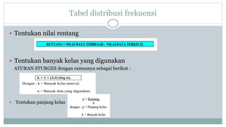 Tabel distribusi frekuensi
 Tentukan nilai rentang
 Tentukan banyak kelas yang digunakan
ATURAN STURGES dengan rumusnya sebagai berikut :
 Tentukan panjang kelas
 
