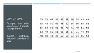 CONTOH SOAL
Terdapat data nilai
ujian kelas 10 adalah
sebagai berikut.
Buatlah distribusi
frekuensi dari data di
atas.
17/10/2023
75 52 67 55 53 58 59 58 43 45
55 48 50 65 48 52 54 56 65 58
55 53 55 61 63 70 71 49 51 62
52 49 50 51 63 66 67 71 44 60
48 50 43 43 60 51 63 64 65 54
 