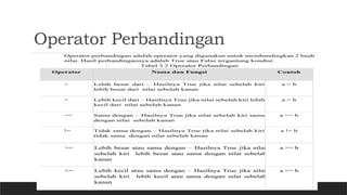 Operator Perbandingan
 