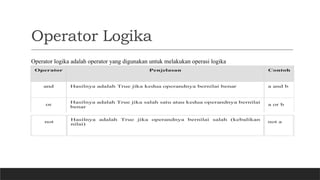 Operator Logika
Operator logika adalah operator yang digunakan untuk melakukan operasi logika
 