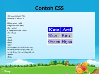Contoh CSS
<title>cssuntuktabel</title>
<style type = "text/css">
<!--
th{ font-weight : bold;
background-color : blue;
color : white;}
tr{ background-color : silver;
color : blue;}
-->
</style>
</head>
<body>
<table>
<tr><th>Kata</th><th>Arti</th></tr>
<tr><td>Blue</td><td>Biru</td></tr>
<tr><td>Green</td><td>Hijau</td></tr>
</table>
</body>
 